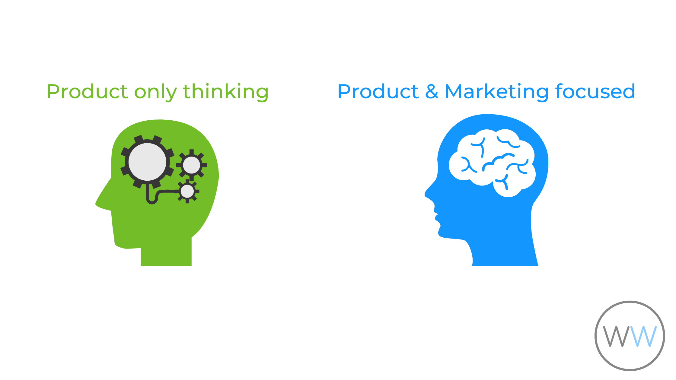 building your product and marketing it